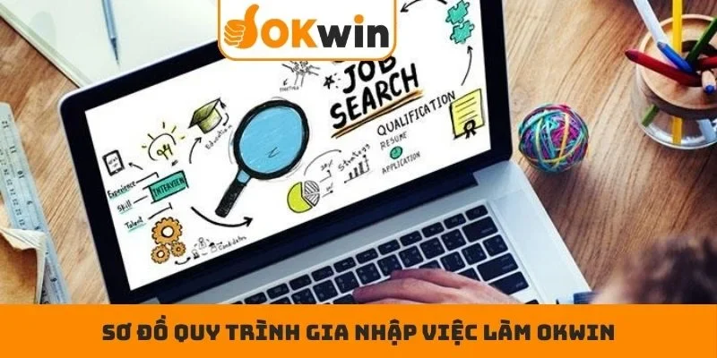 Sơ đồ quy trình gia nhập việc làm OKWIN